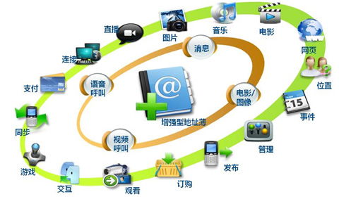 外資大舉增持，5G板塊迎來新曙光